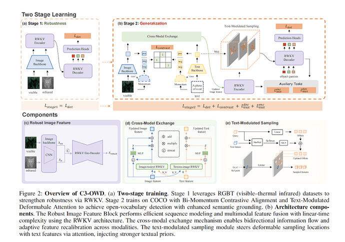 20251010-img-paper-15-C3-OWD