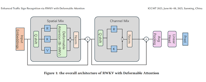 20251010-img-paper-09-Enhanced Traffic Sign Recognition via RWKV