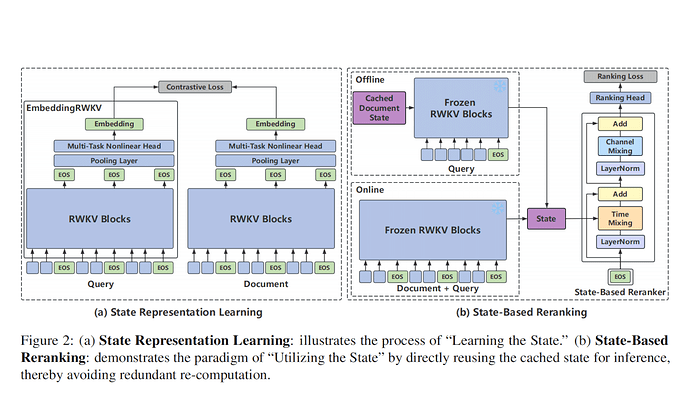 2026-01-30-img08-20260110-EmbeddingRWKV