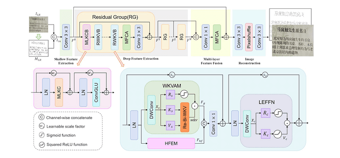20251010-img-paper-05-Hybrid CNN-RWKV