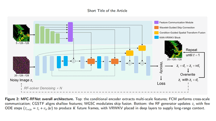 2026-01-30-img09-20260107-MFC-RFNet