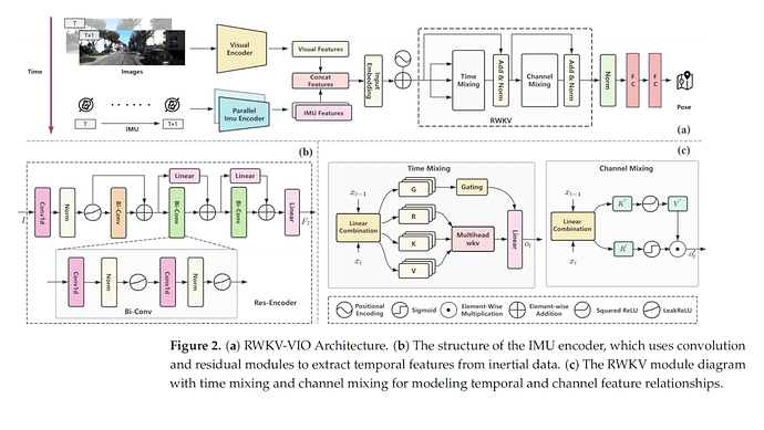 20251010-img-paper-03-RWKV-VIO