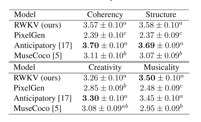 20251010-img-paper-12-A Traditional Approach to Symbolic Piano Continuation