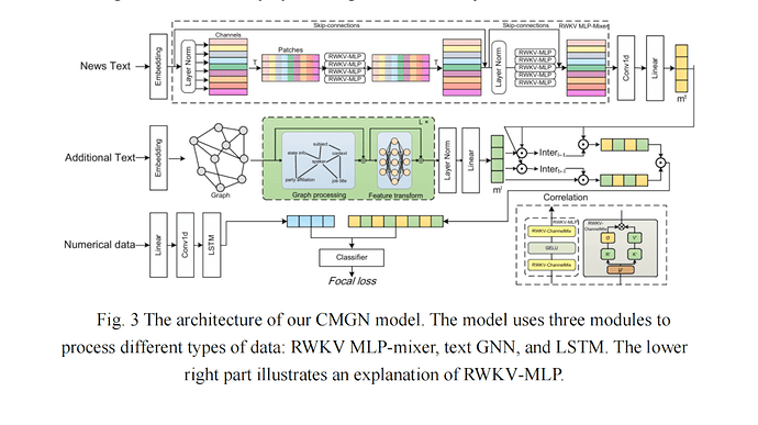 2026-01-30-img05-20260107-Graph fusion model