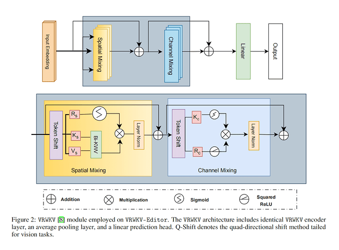 20251010-img-paper-16-VRWKV-EDITOR