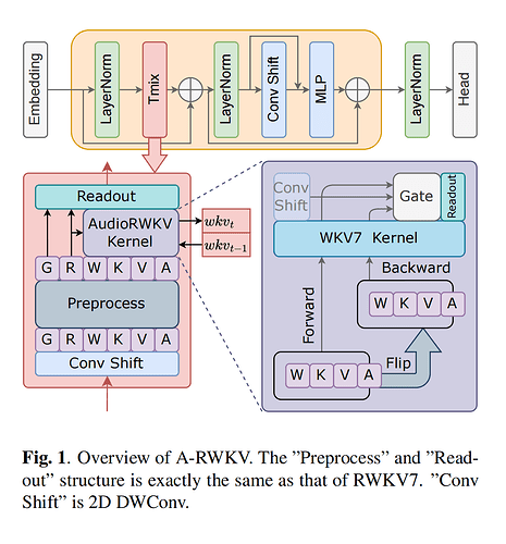 20251010-img-paper-10-AudioRWKV