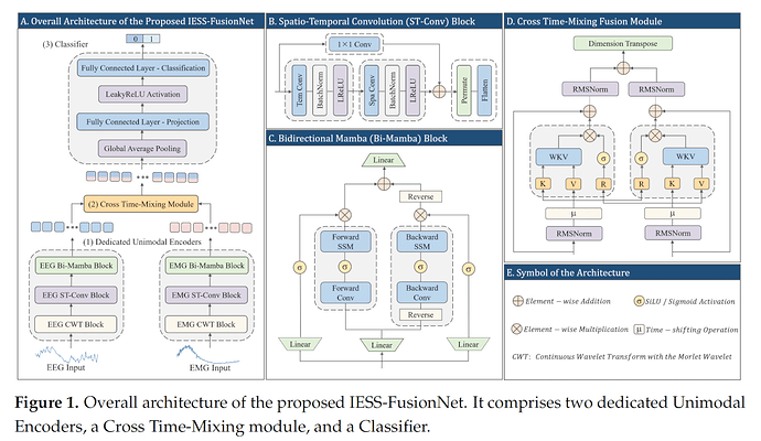 2026-01-30-img03-20251231-IESS-FusionNet