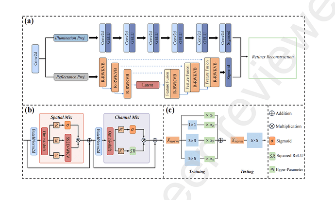 2026-01-30-img10-20260105-Exploring Linear Attention